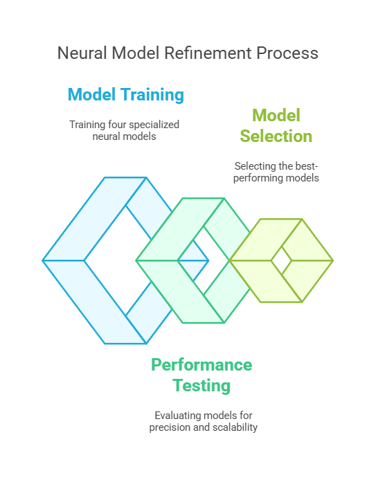 Voltsec.io Neural Engine
