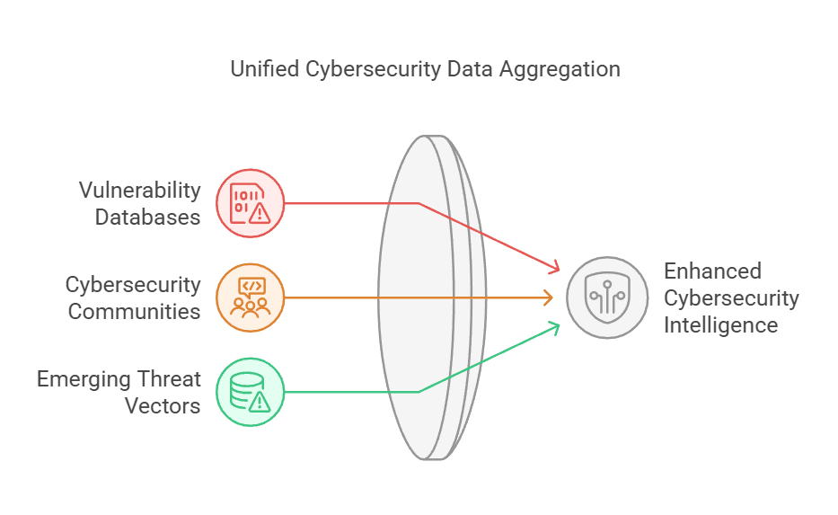 Voltsec.io Neural Engine